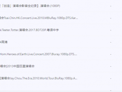 四大天王、周杰伦、beyond、周惠妹港台杰出歌星 演唱会合集(1)