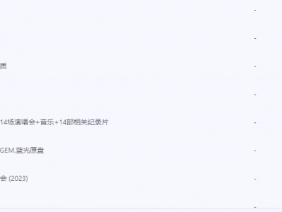 邓紫棋、鹿晗、张国荣、张杰 演唱会合集(2)